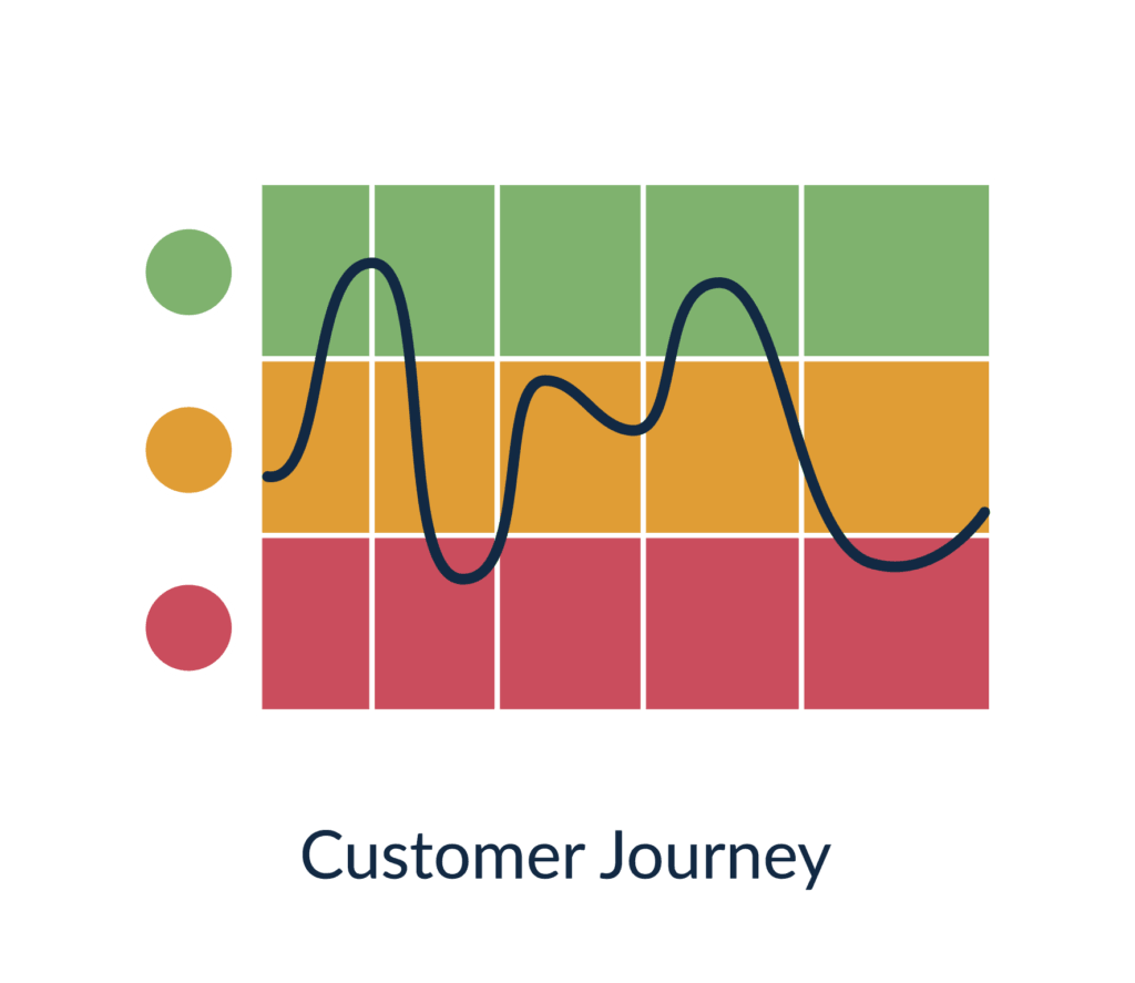 customer-experience-management-business-markers