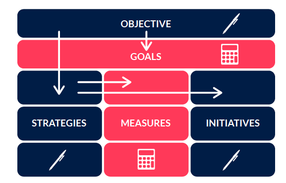 OGSM-informative-BusinessMarkers